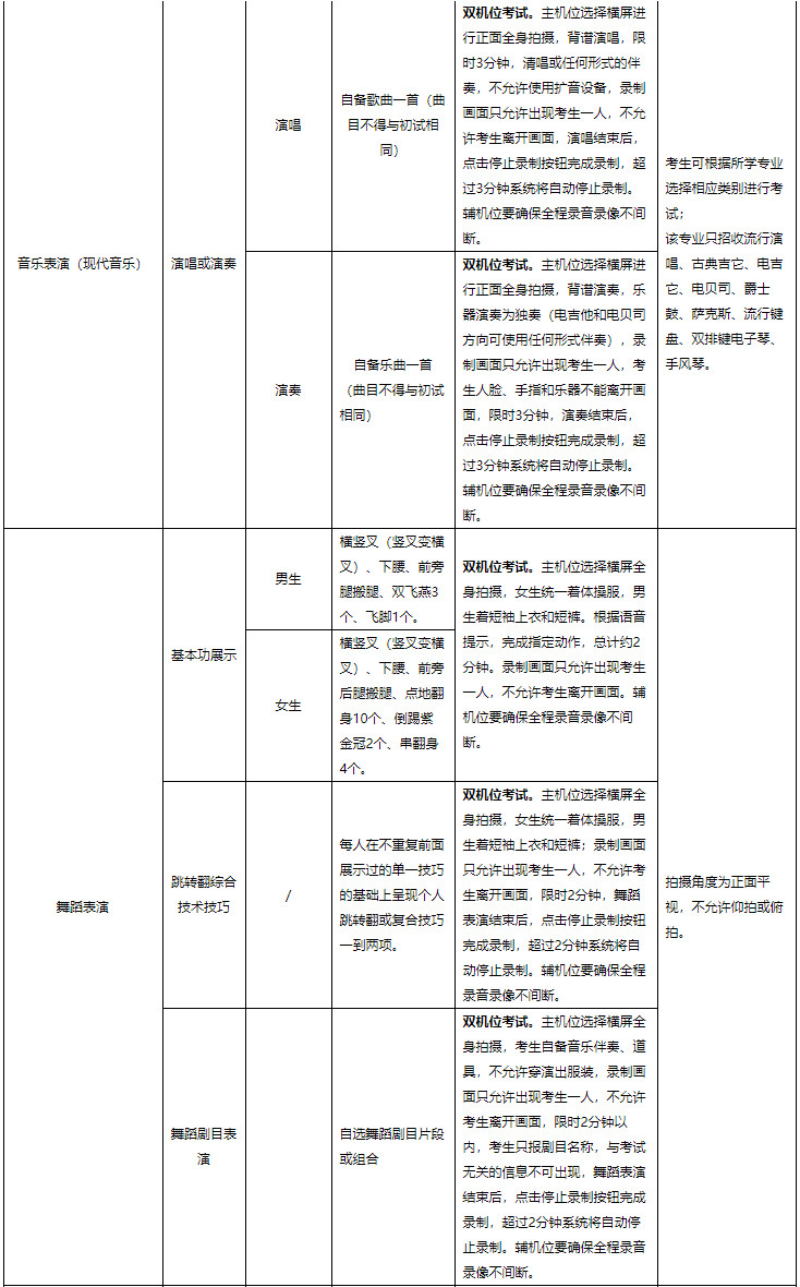 2021年山東藝術學院招生簡章（省外）