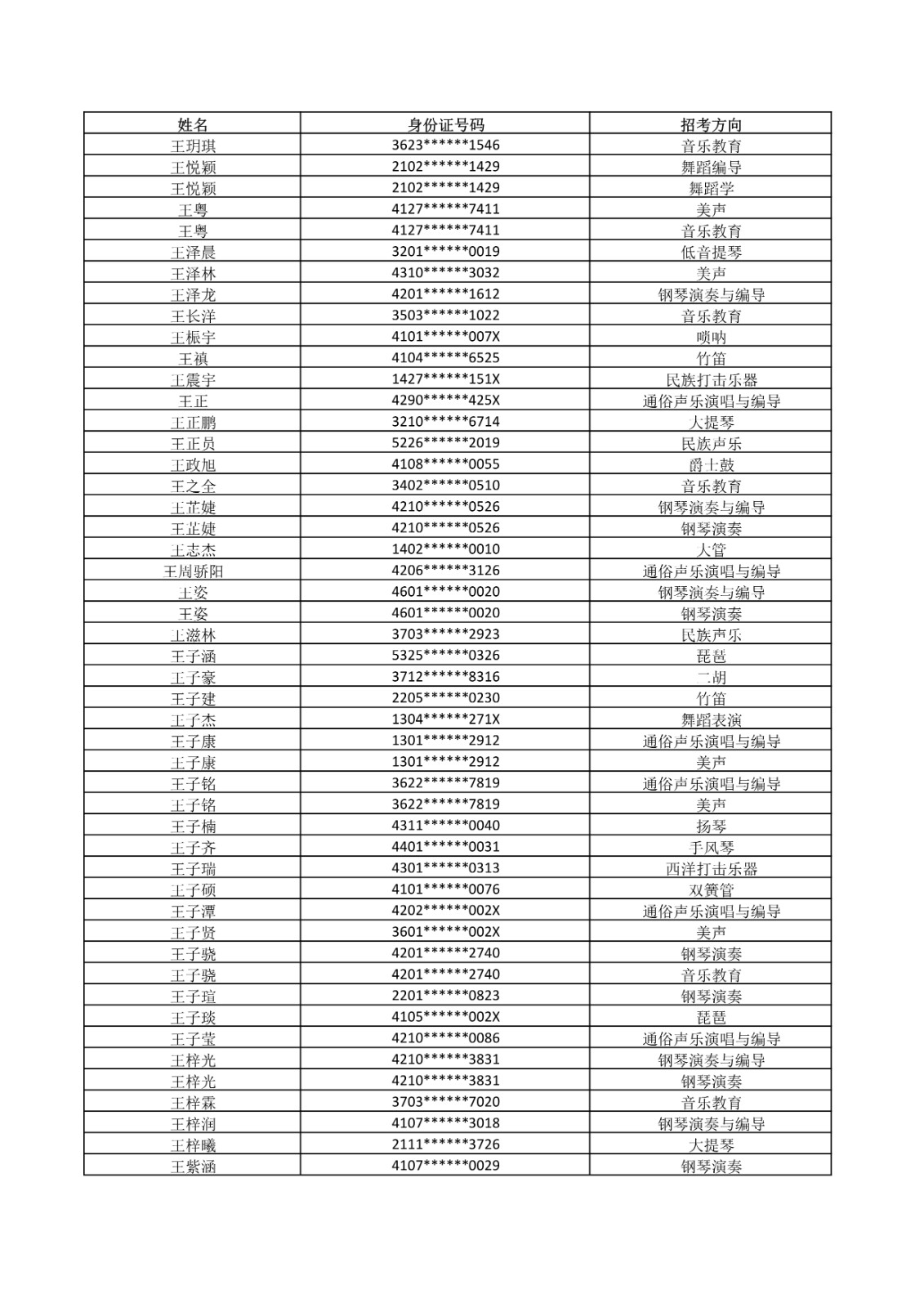 2021年武汉音乐学院普通本科招生考试复试名单及有关事项公告