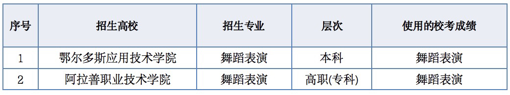 关于2021年普通高考区内外高校其他艺术类专业使用内蒙古部分高校校考成绩的公告