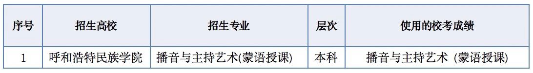关于2021年普通高考区内外高校其他艺术类专业使用内蒙古部分高校校考成绩的公告