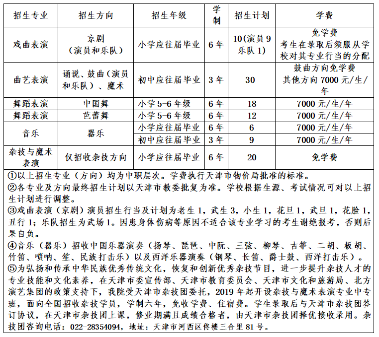 2021年天津艺术职业学院中专层次(中国北方曲艺学校)招生简章