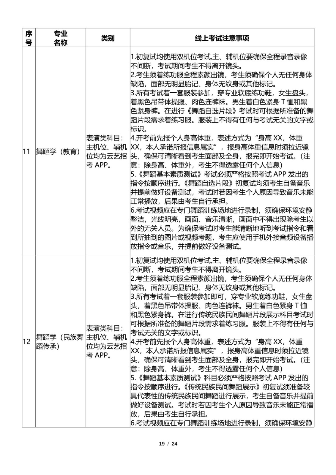 2021年云南艺术学院艺术类招生专业校考线上考试操作指南（适用于外省考生）