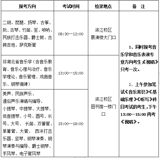 2021年武汉音乐学院关于调整3月4日《视唱》科目考试安排的通知