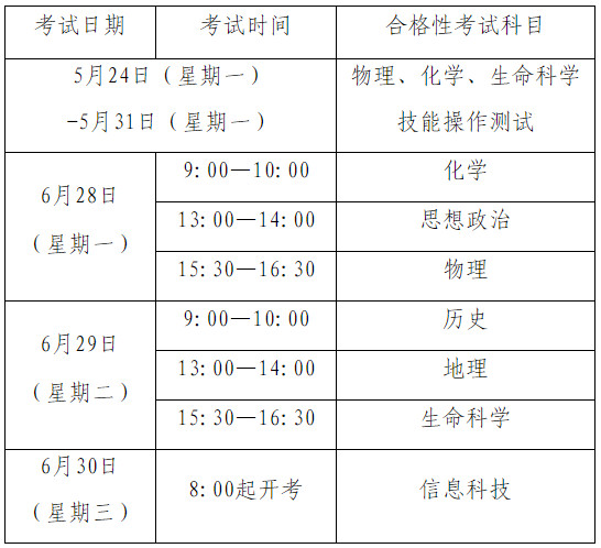 上海市教育考试院关于做好2021年上海市普通高中学业水平考试报名工作的通知（沪教考院中招〔2021〕4号）