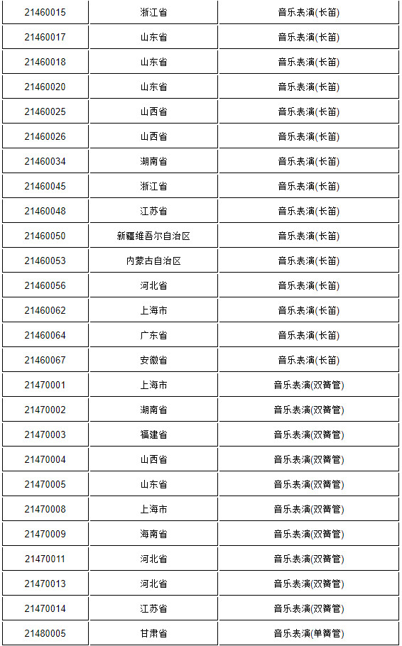 關(guān)于2021年上海大學(xué)音樂學(xué)院音樂表演專業(yè)?？紡?fù)試（線上考試）工作安排的公告