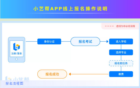 2021年常州藝術(shù)高等職業(yè)學(xué)校招生線上報(bào)名操作說明