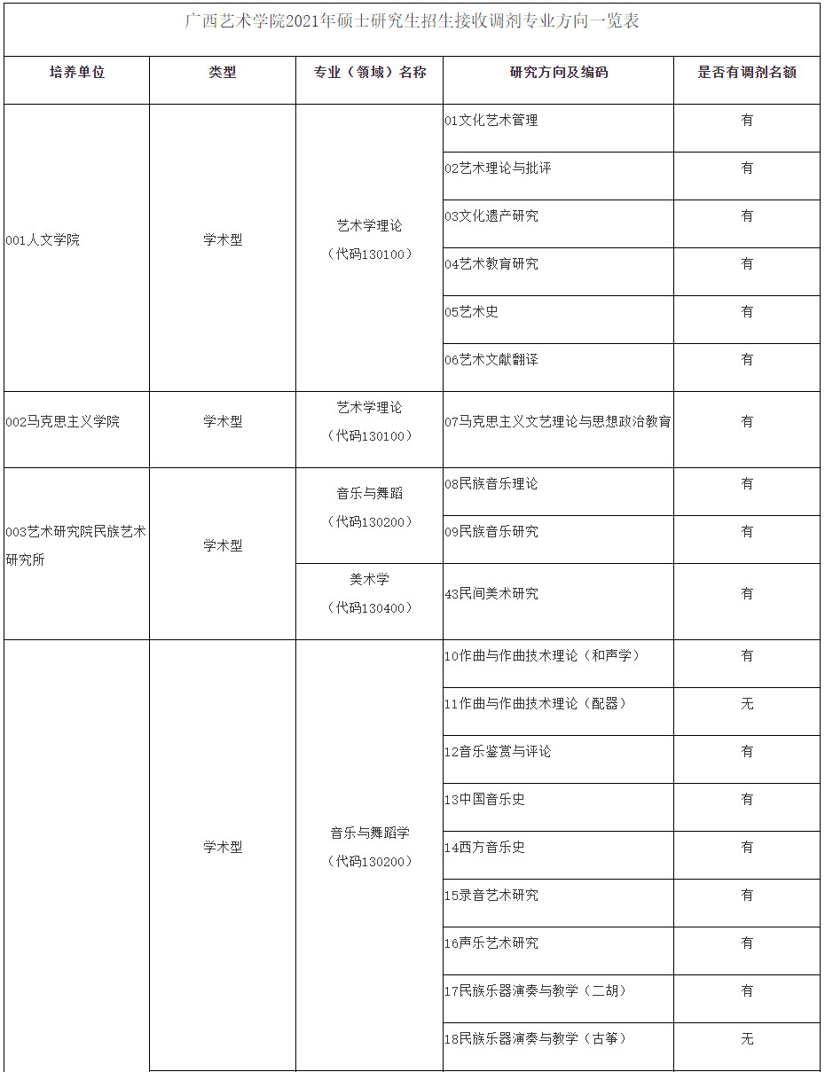 大学医科排名及分数线_南京财经大学研究生有夏令营嘛_南京医科大学研究生处