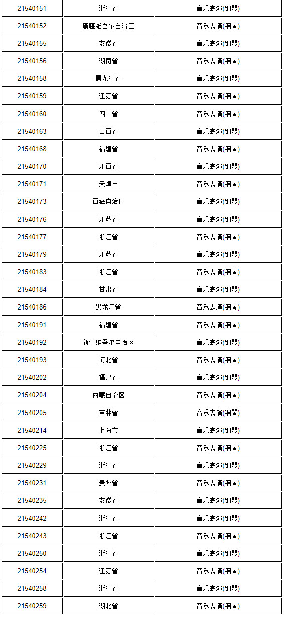 關(guān)于2021年上海大學(xué)音樂學(xué)院音樂表演專業(yè)?？紡?fù)試（線上考試）工作安排的公告