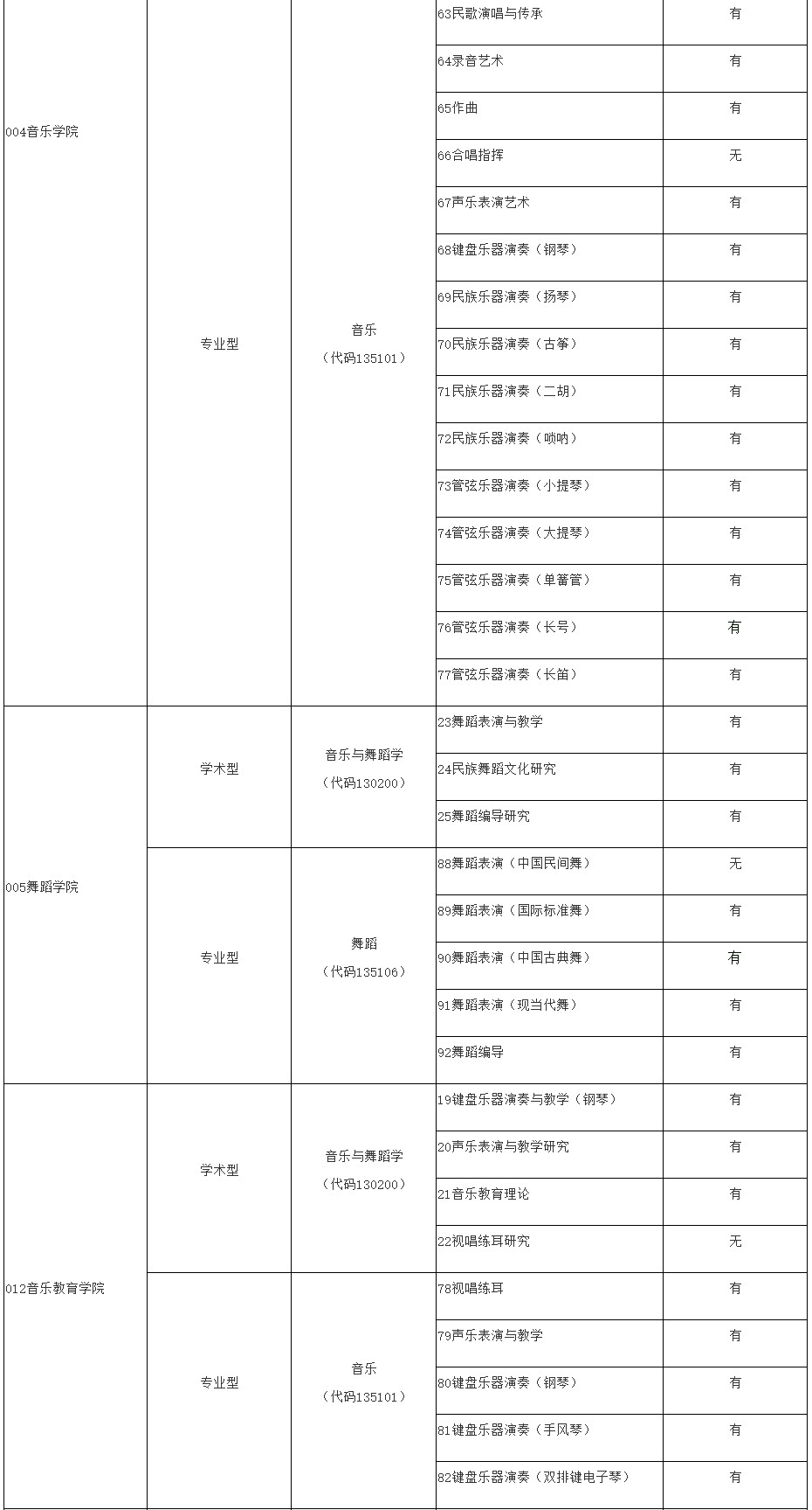 2021年广西艺术学院硕士研究生招生预调剂公告 2021年广西艺术学院硕士研究生招生预调剂公告