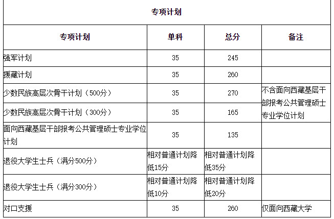 2021年四川大学硕士研究生招生考试考生进入复试的初试成绩基本要求