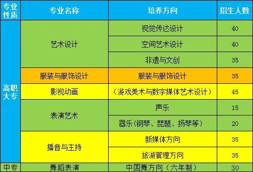 2021年常州藝術(shù)高等職業(yè)學(xué)校招生簡章