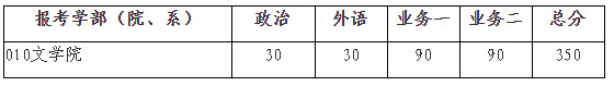 2021年北京师范大学硕士研究生招生学校复试基本分数线