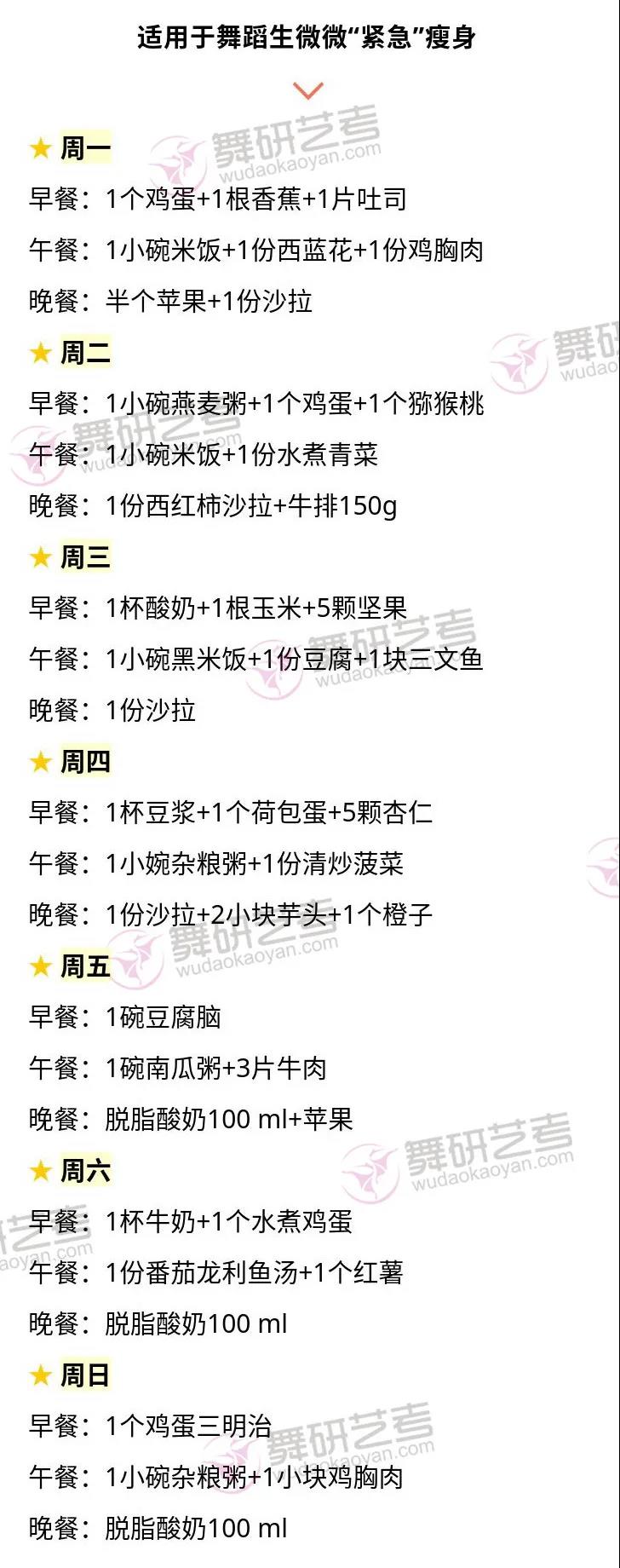 舞蹈生，你的身高体重达标了吗？对照表、减肥攻略，这篇全都有了！