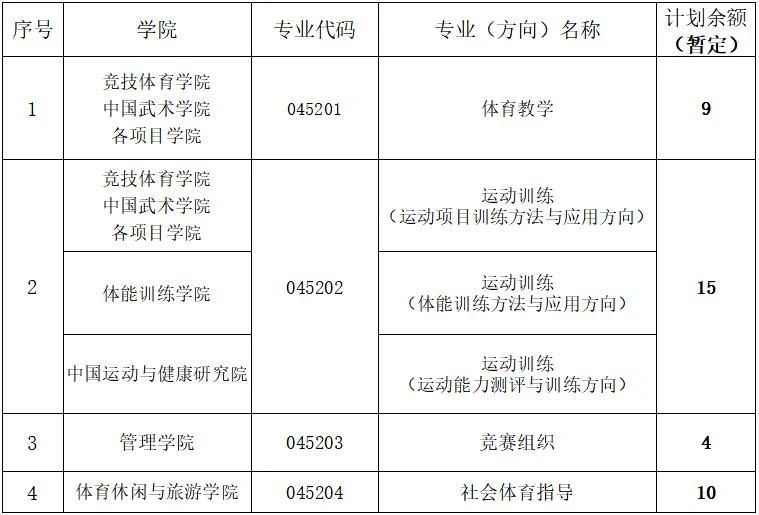 2021年北京体育大学硕士研究生调剂工作办法 2021年北京体育大学硕士研究生调剂工作办法