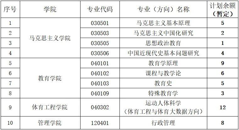 2021年北京体育大学硕士研究生调剂工作办法 2021年北京体育大学硕士研究生调剂工作办法