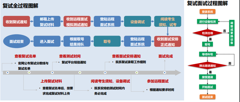 2021年首都师范大学研究生招生网络远程复试平台考生操作说明