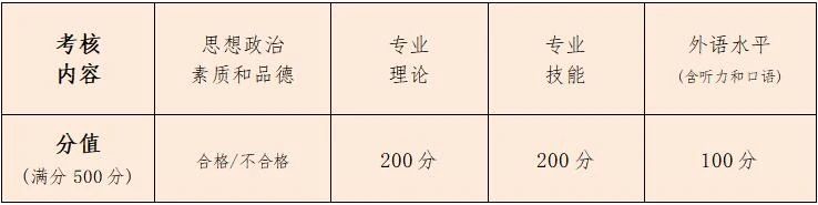 2021年北京体育大学硕士研究生复试录取工作方案