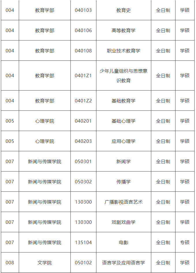 2021年山东师范大学硕士研究生预调剂公告 2021年山东师范大学硕士研究生预调剂公告