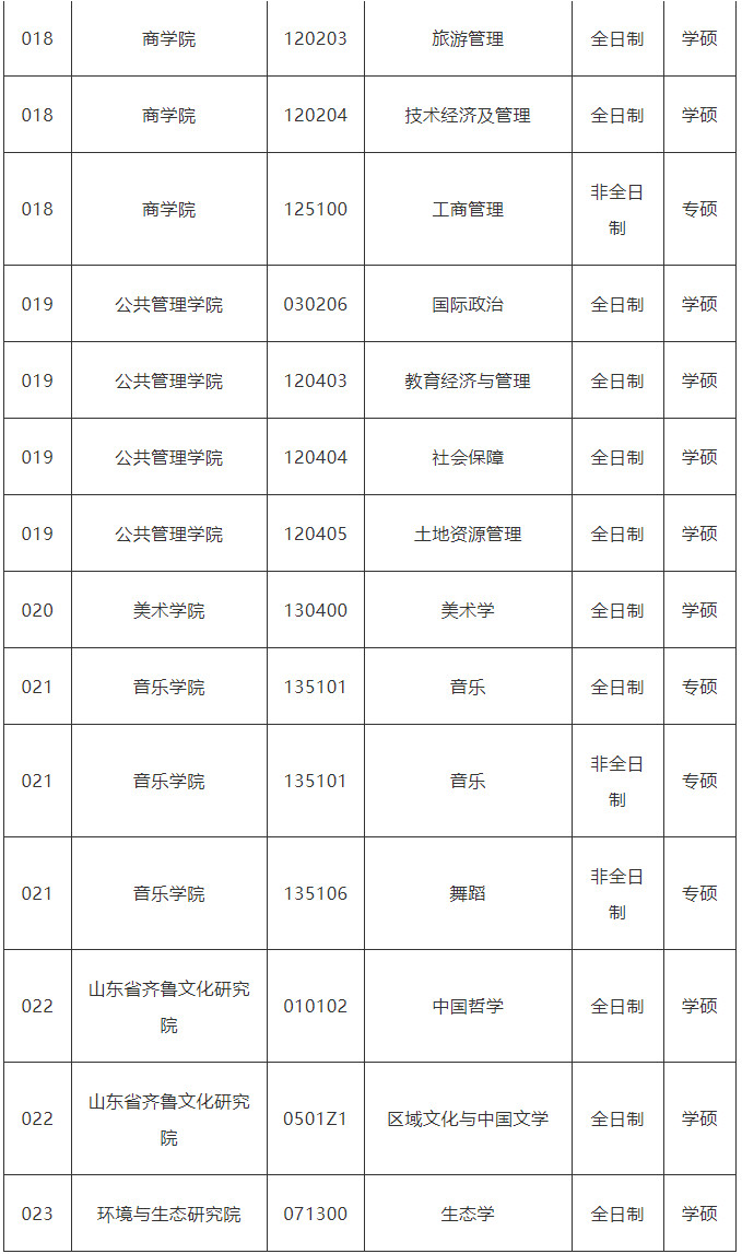 2021年山东师范大学硕士研究生预调剂公告 2021年山东师范大学硕士研究生预调剂公告