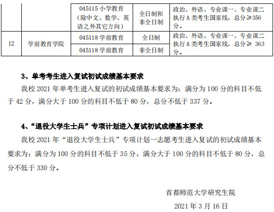 2021年首都师范大学硕士研究生一志愿考生进入复试的初试成绩基本要求