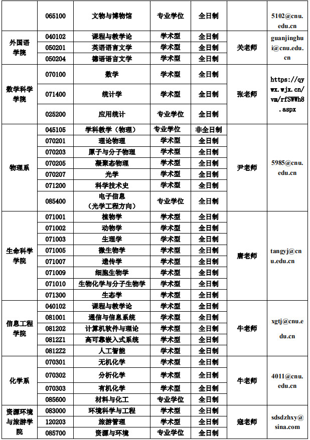 2021首都师范大学硕士研究生接收调剂信息及调剂基本原则