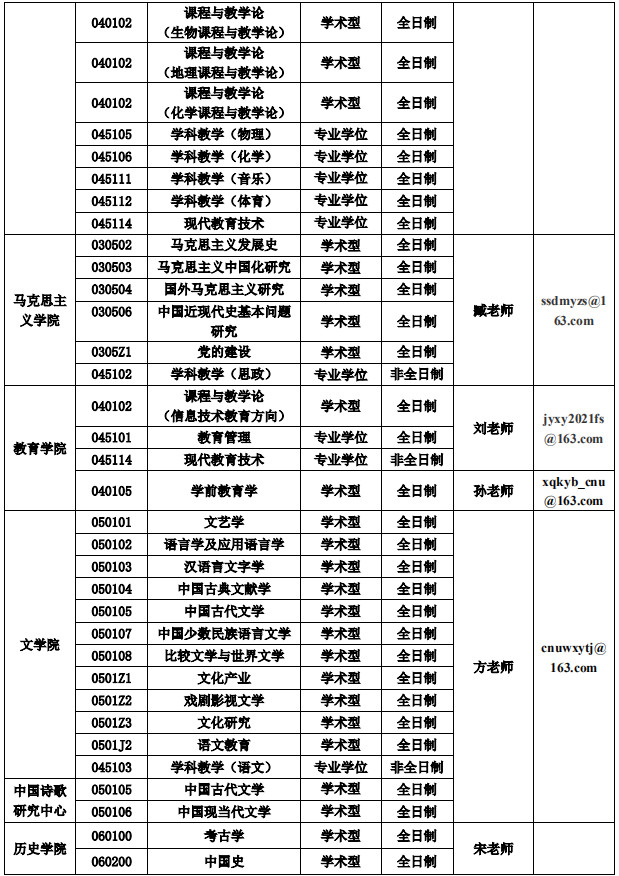 2021首都师范大学硕士研究生接收调剂信息及调剂基本原则