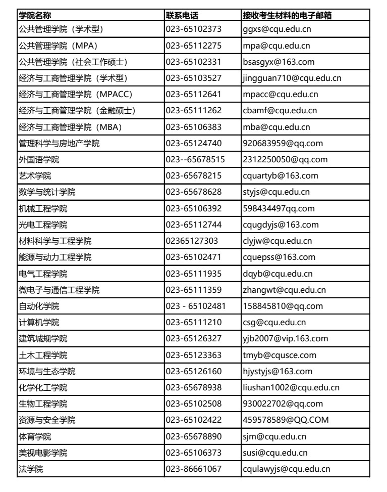 2021年重庆大学硕士研究生招生考试复试相关事宜通知