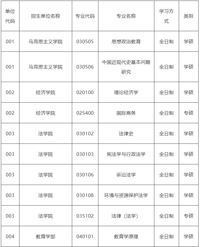 2021年山东师范大学硕士研究生预调剂公告 2021年山东师范大学硕士研究生预调剂公告