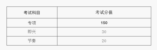 独家解析！河北省的学生如何参加舞蹈艺考？