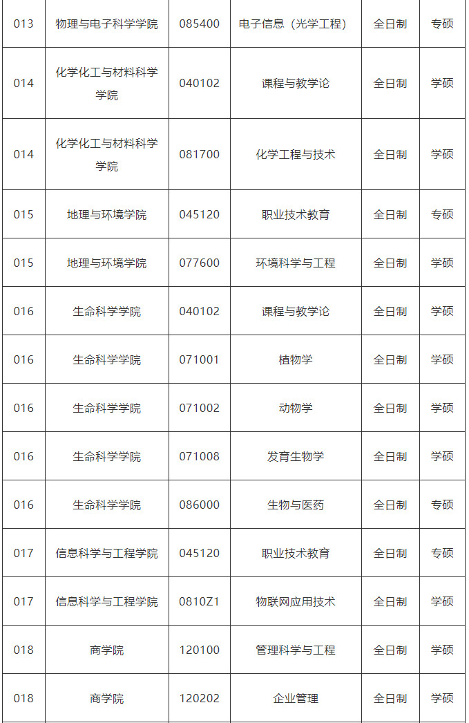 2021年山东师范大学硕士研究生预调剂公告 2021年山东师范大学硕士研究生预调剂公告