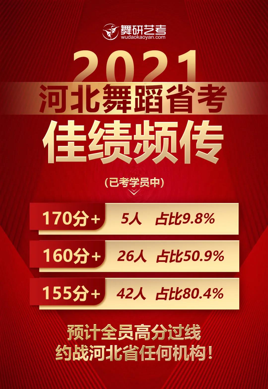 独家解析！河北省的学生如何参加舞蹈艺考？