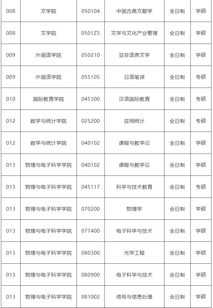 2021年山东师范大学硕士研究生预调剂公告 2021年山东师范大学硕士研究生预调剂公告