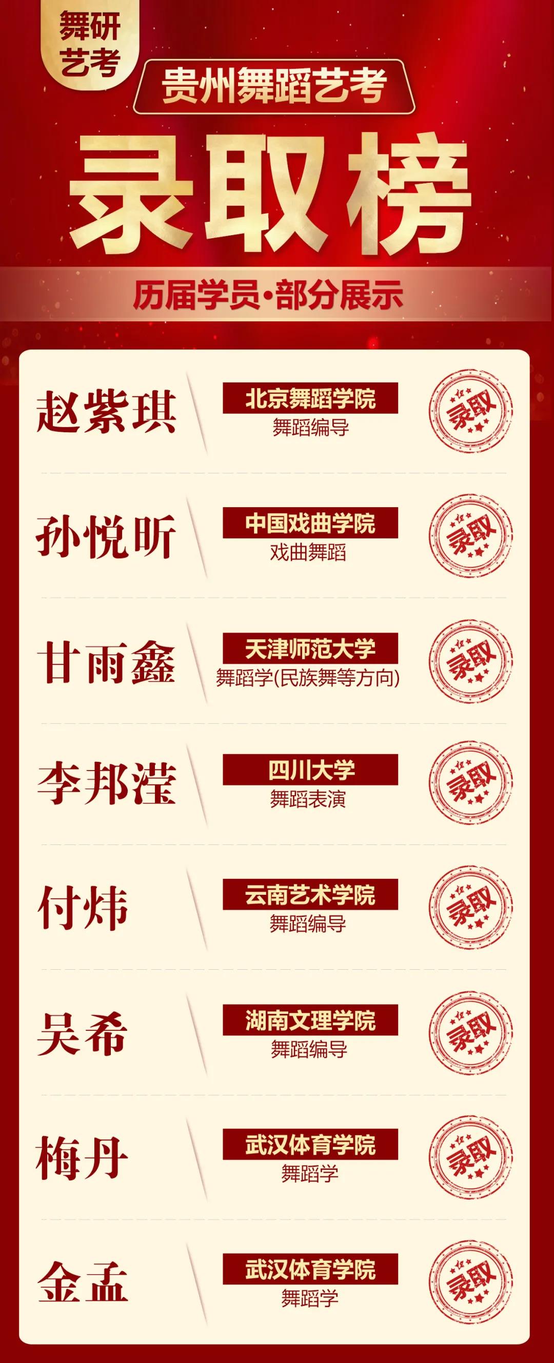 2022届贵州省舞蹈艺考时间最强攻略