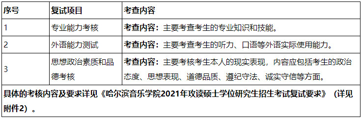 2021年哈尔滨音乐学院硕士研究生招生复试录取工作方案