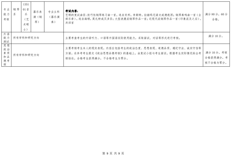 2021年哈尔滨音乐学院硕士研究生招生复试录取工作方案