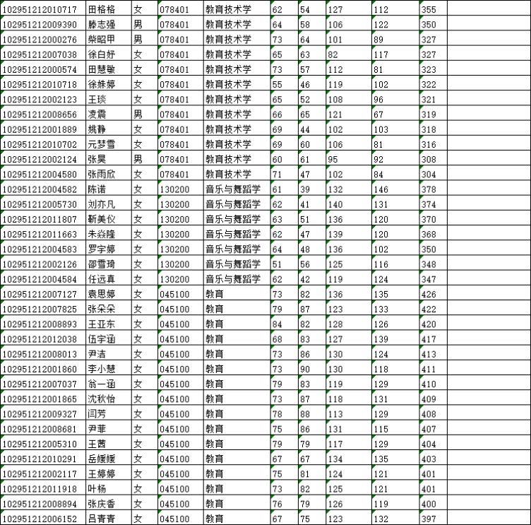 2021年江南大学人文学院硕士研究生复试日程安排、复试录取细则、复试名单