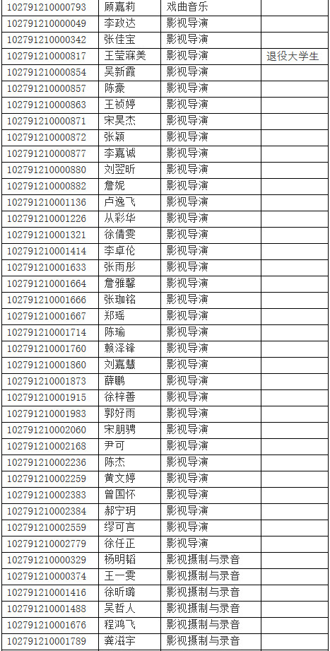 2021年上海戏剧学院攻读硕士学位研究生复试名单