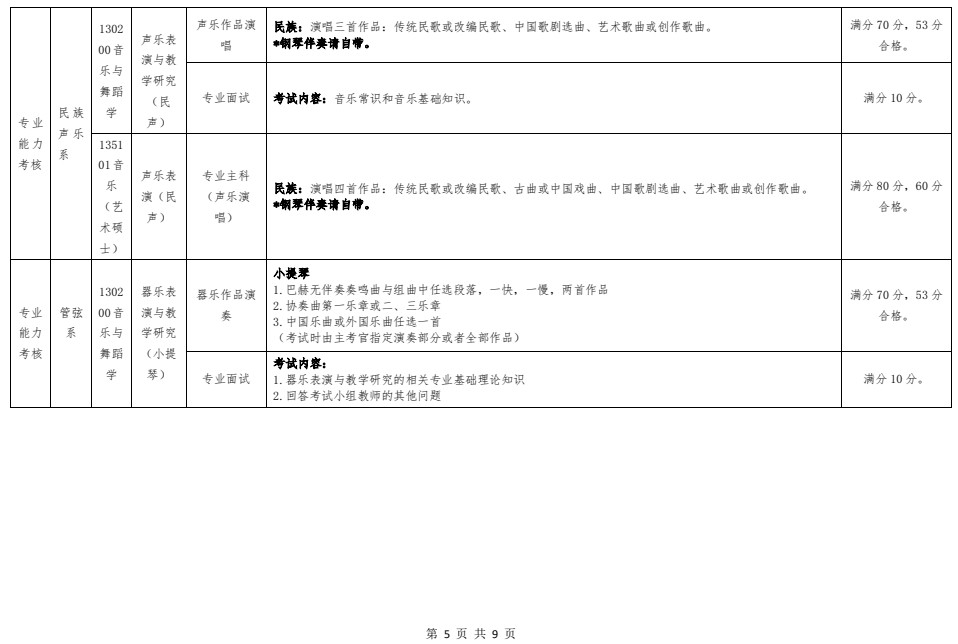 2021年哈尔滨音乐学院硕士研究生招生复试录取工作方案