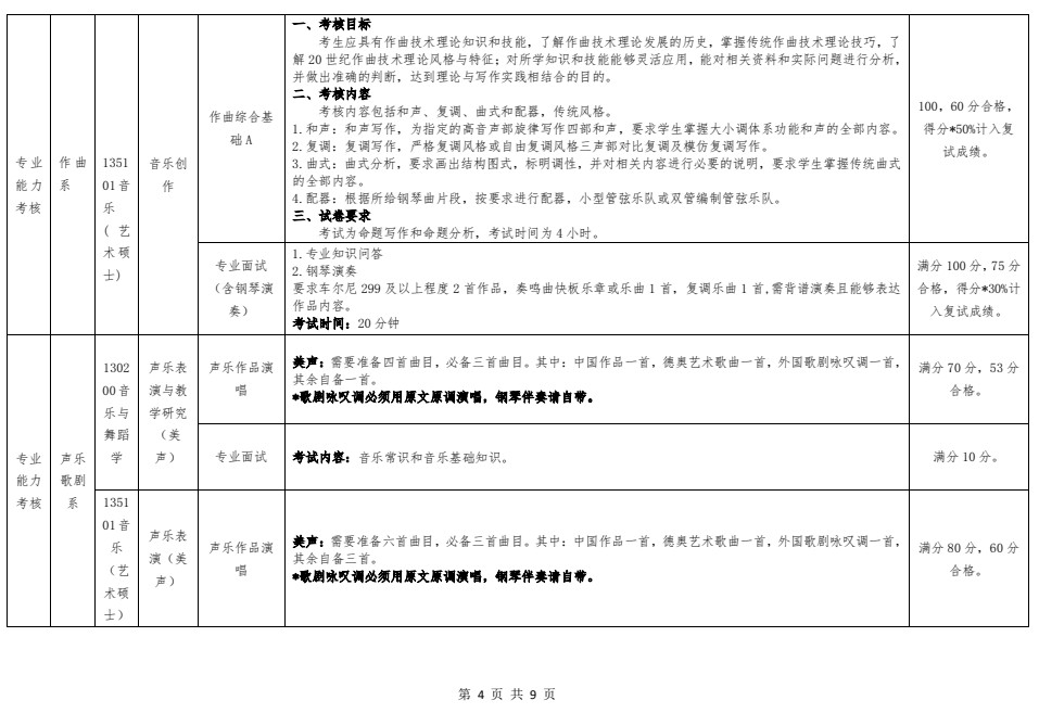 2021年哈尔滨音乐学院硕士研究生招生复试录取工作方案