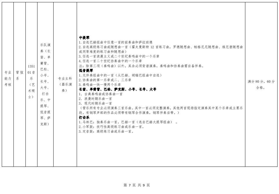 2021年哈尔滨音乐学院硕士研究生招生复试录取工作方案