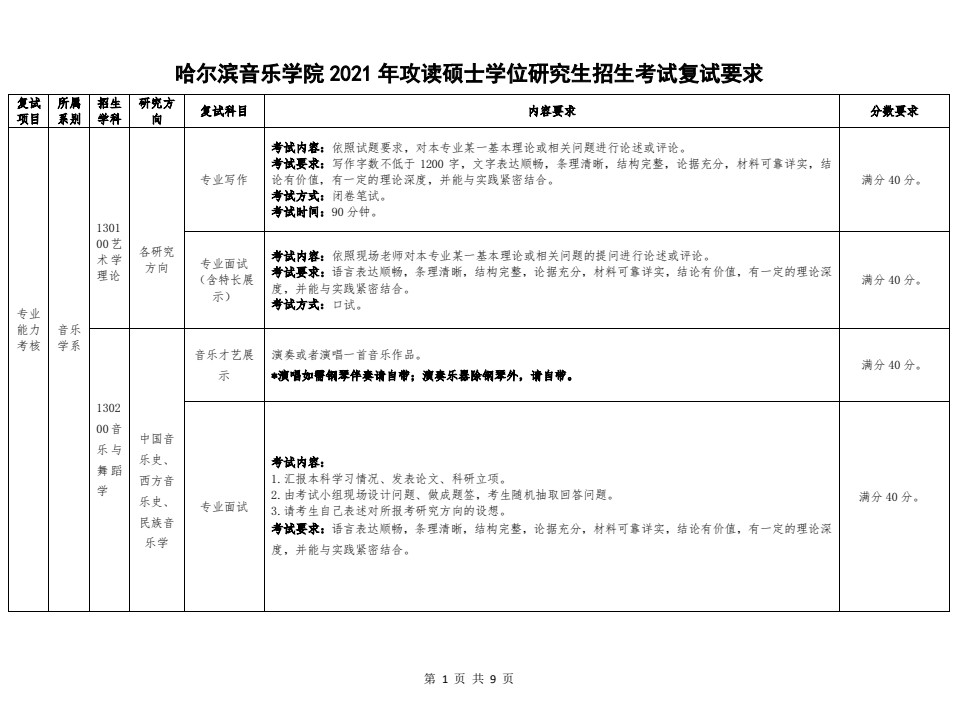 2021年哈尔滨音乐学院硕士研究生招生复试录取工作方案