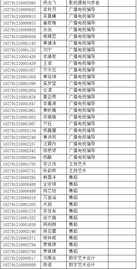2021年上海戏剧学院攻读硕士学位研究生复试名单