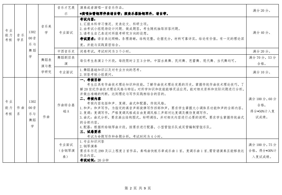 2021年哈尔滨音乐学院硕士研究生招生复试录取工作方案