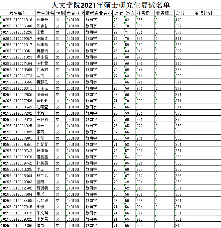 2021年江南大学人文学院硕士研究生复试日程安排、复试录取细则、复试名单