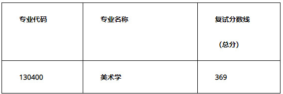 2021年四川大学艺术学院硕士研究生复试通知