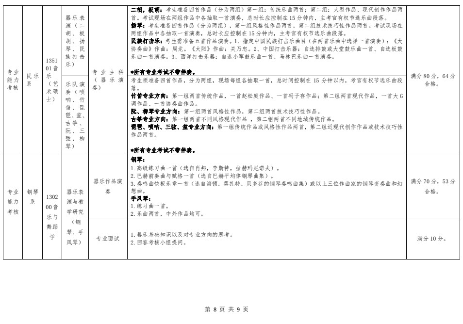 2021年哈尔滨音乐学院硕士研究生招生复试录取工作方案