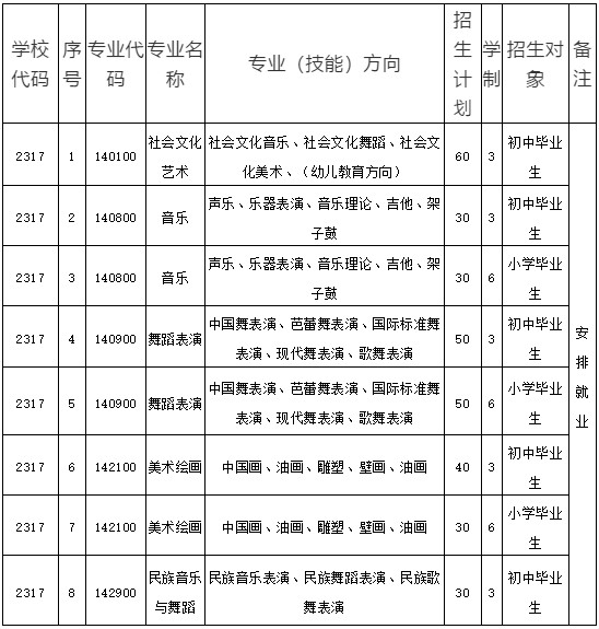 2021年海南南方民族藝術(shù)學(xué)校招生簡(jiǎn)章