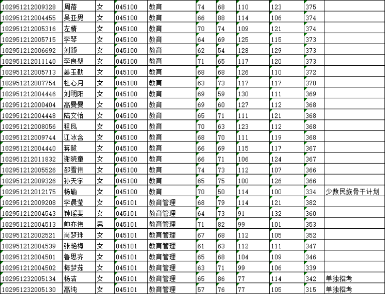 2021年江南大学人文学院硕士研究生复试日程安排、复试录取细则、复试名单