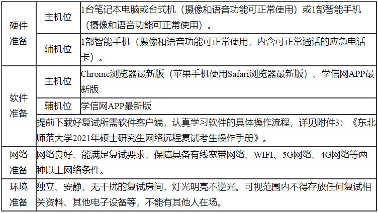 2021年东北师范大学硕士研究生复试考生须知