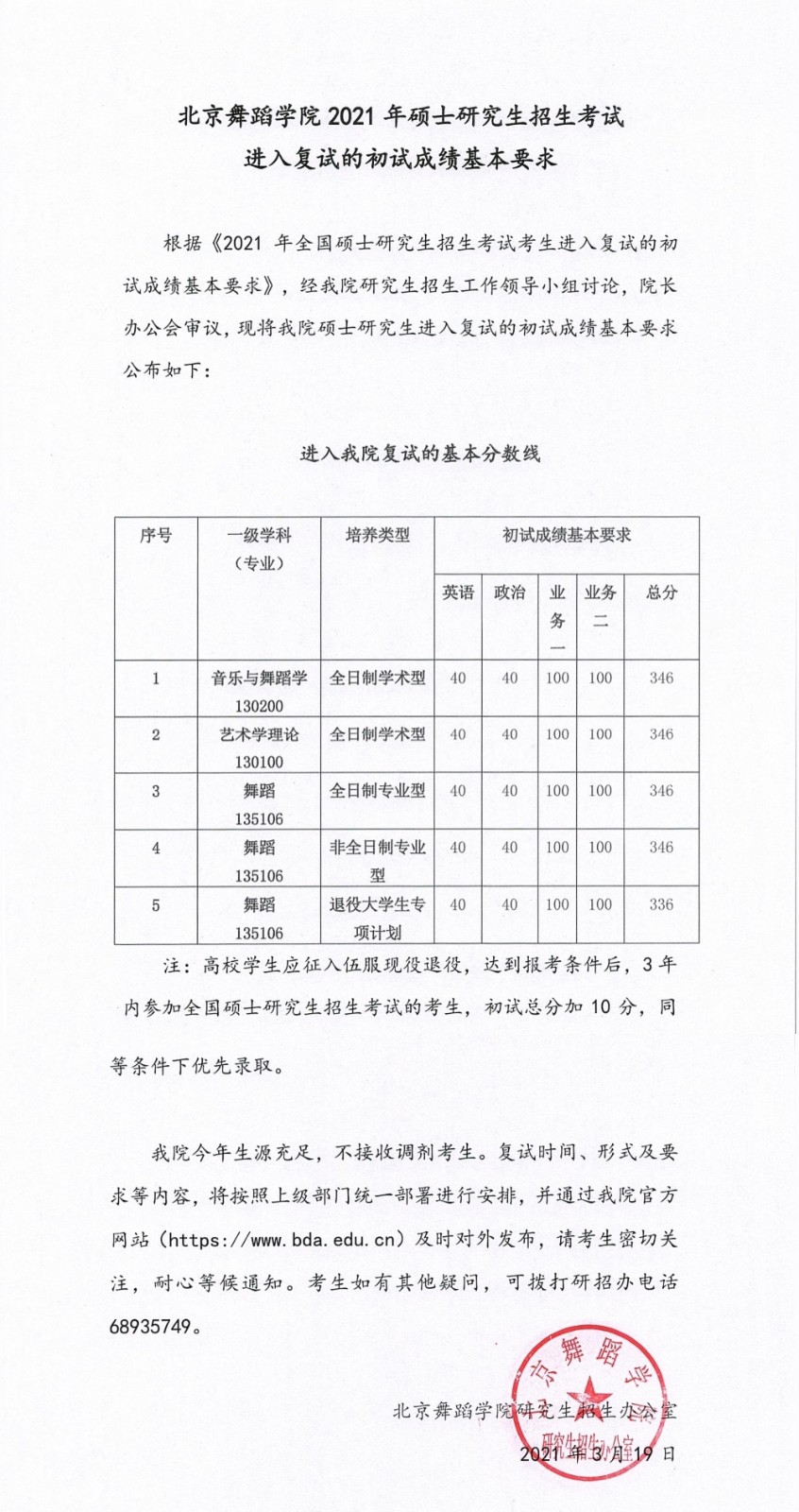 2021年北京舞蹈学院硕士研究生招生考试进入复试的初试成绩基本要求